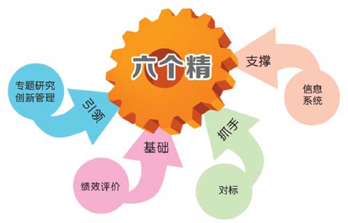 設備精益化