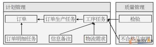 質量管理