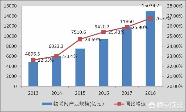 安防監控
