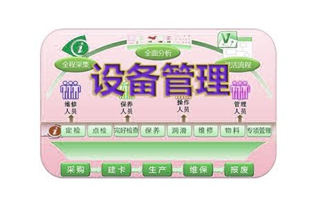 設(shè)備日常維護管理