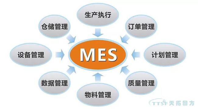 智能制造