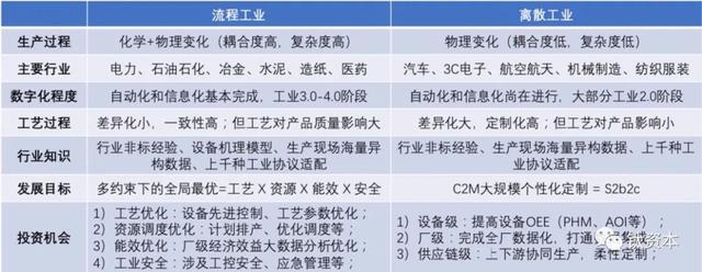 工業智能