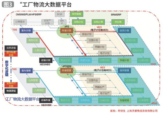 制造業