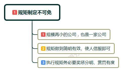 規矩
