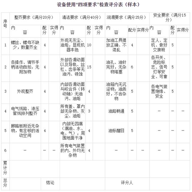 維護保養