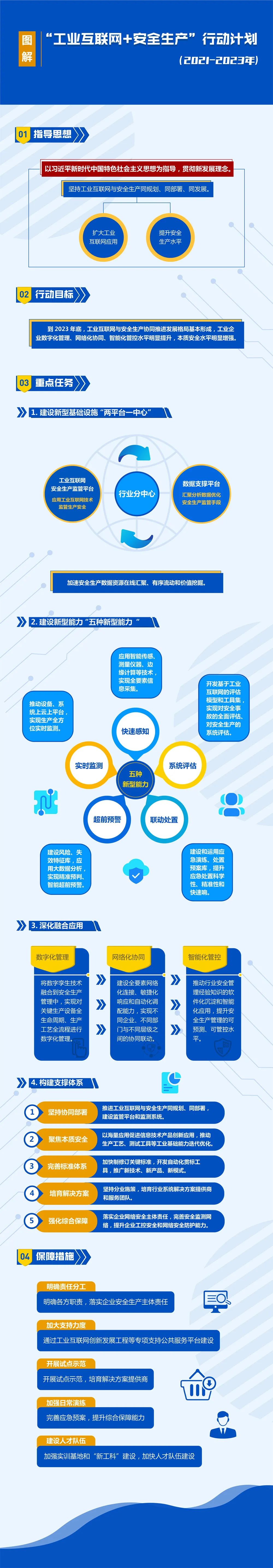 工業互聯網