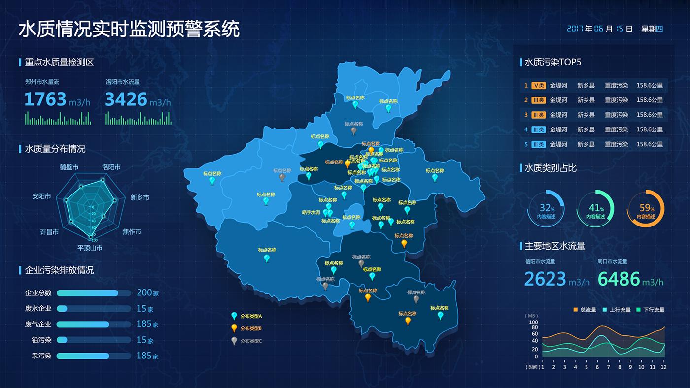 工業
