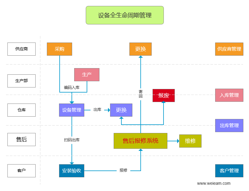 售后報修系統